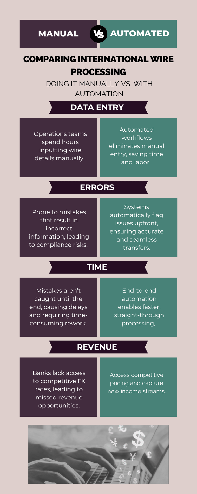 Manual vs Automated Infographic