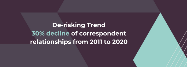 correspondent banking-1