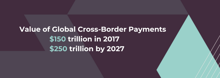 cross border payment