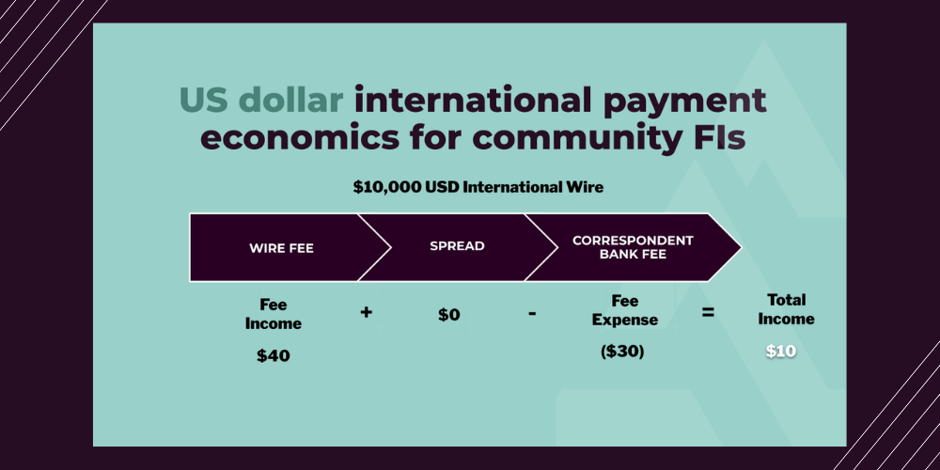 usd