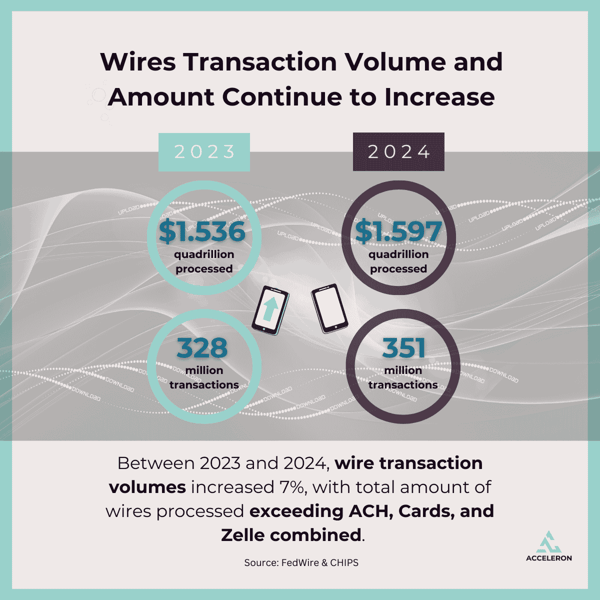 wire transfer automation